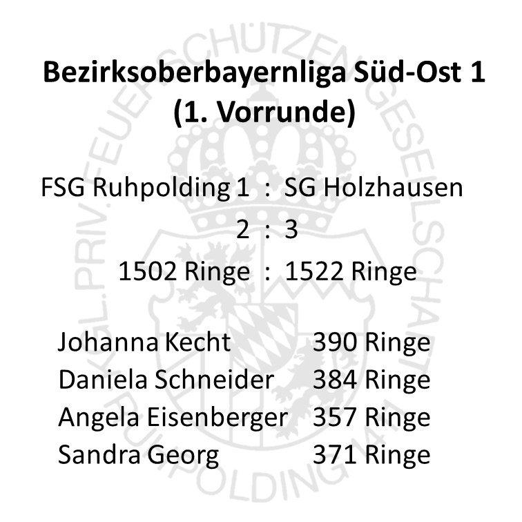 Read more about the article Bezirksoberbayernliga Süd-Ost 1